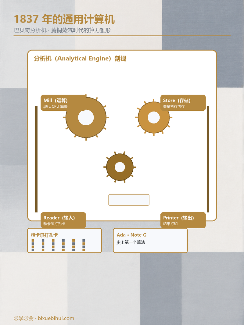 d7_babbage_infographic