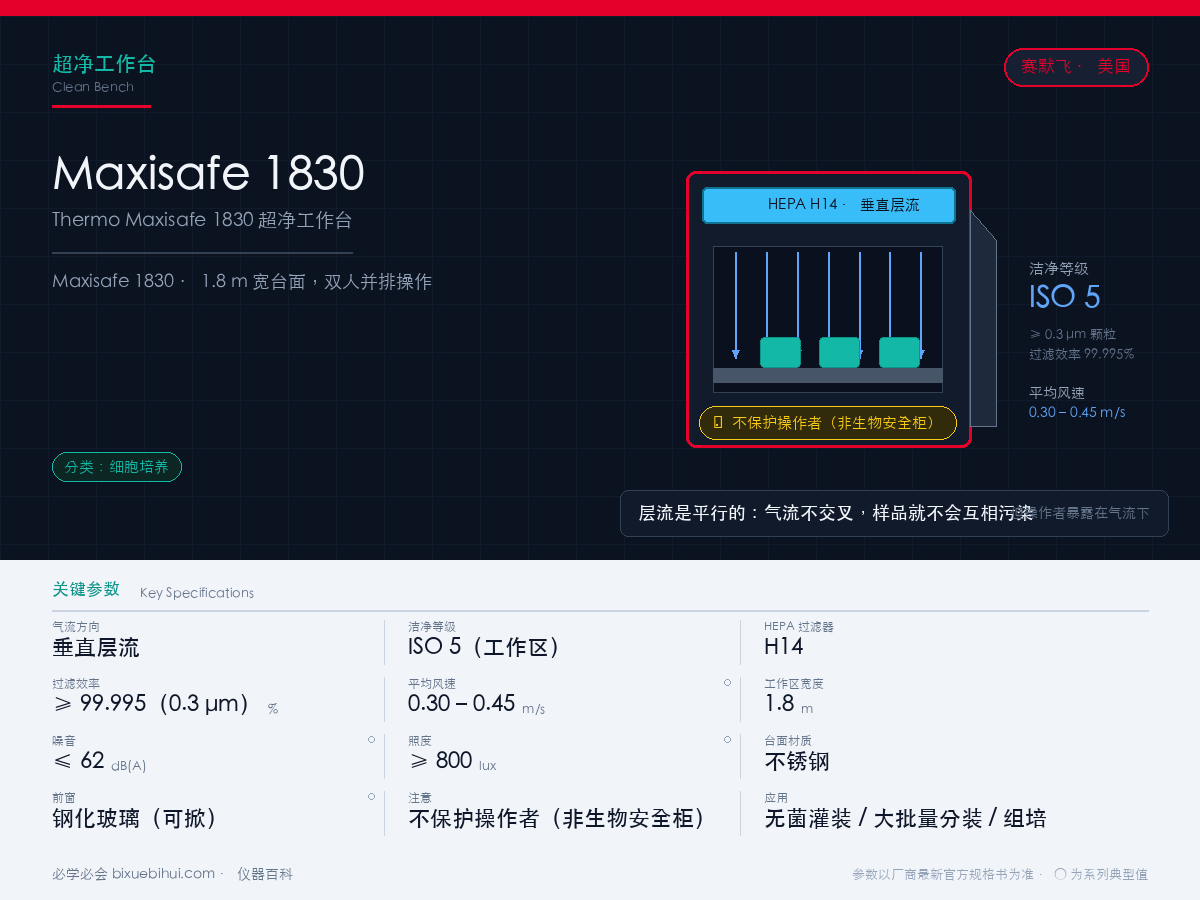 Thermo Maxisafe 1830 超净工作台