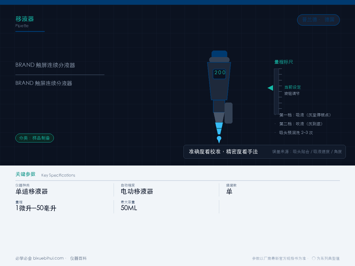 BRAND 触屏连续分液器