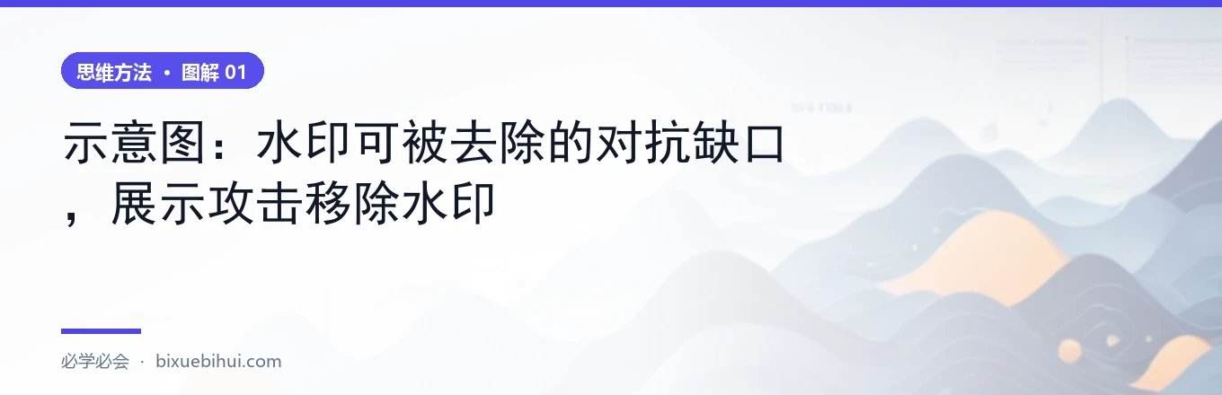 流程图：水印嵌入（模型输出）→ 发布 → 检测器识别 的步骤