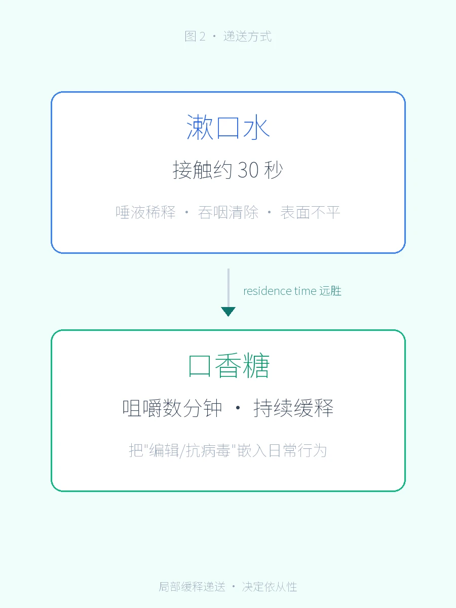 基因编辑的下一个十年：从剪刀到药丸，CRISPR 走出实验室 · 图 2