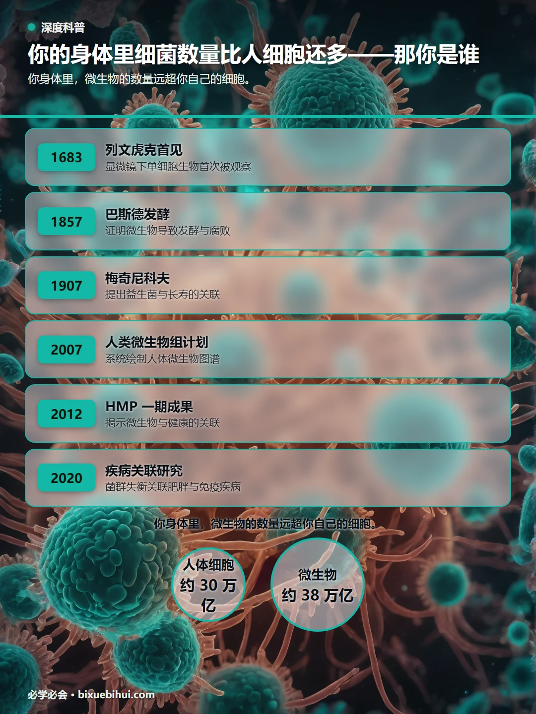 你的身体里细菌数量比人细胞还多——那你是谁