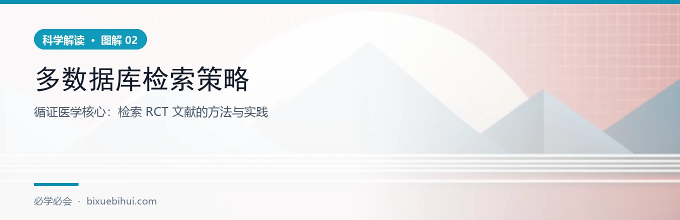 图 2：PICO 框架