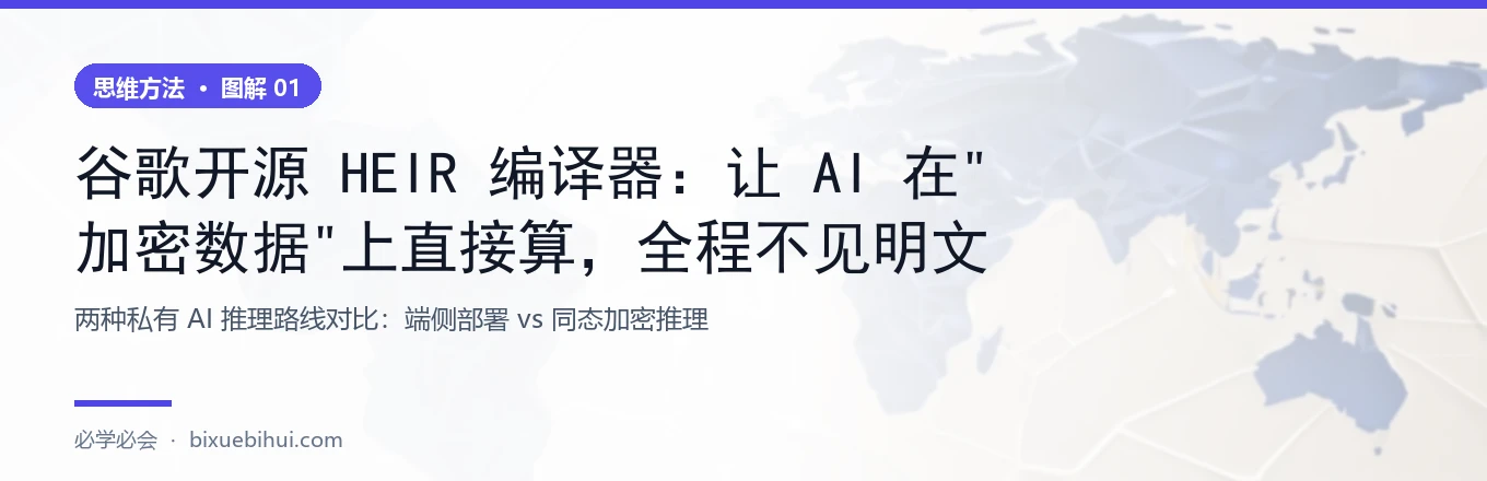 两种私有 AI 推理路线
