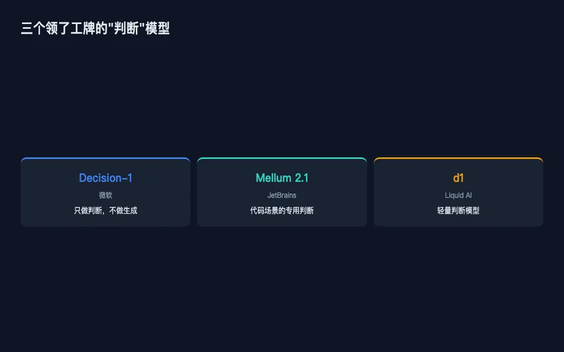 图3：复现对比