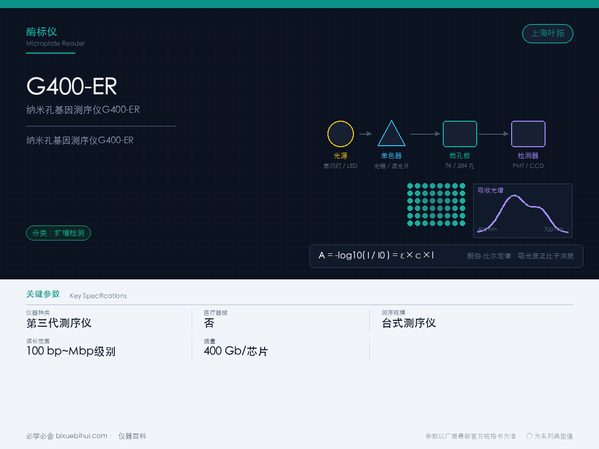 纳米孔基因测序仪G400-ER