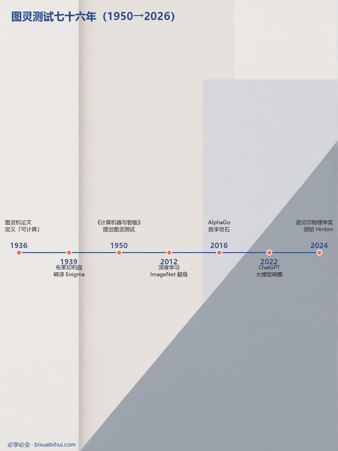 D1 图灵信息图速览