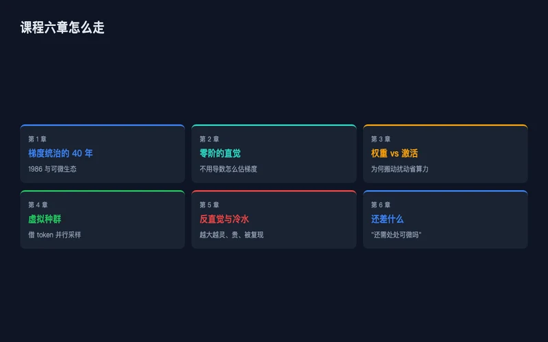 图1:大模型生成 vs 小模型判断
