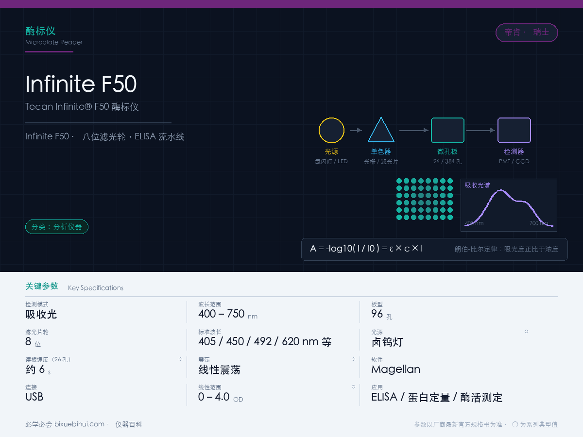 Tecan Infinite® F50 酶标仪