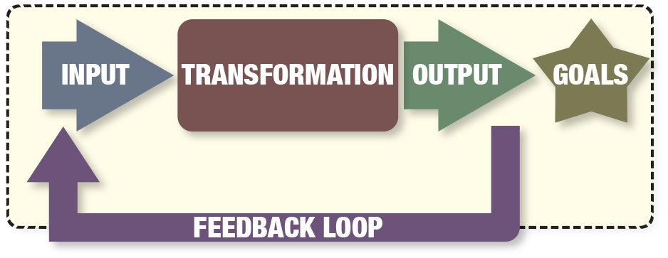File:Systems Thinking Diagram.png