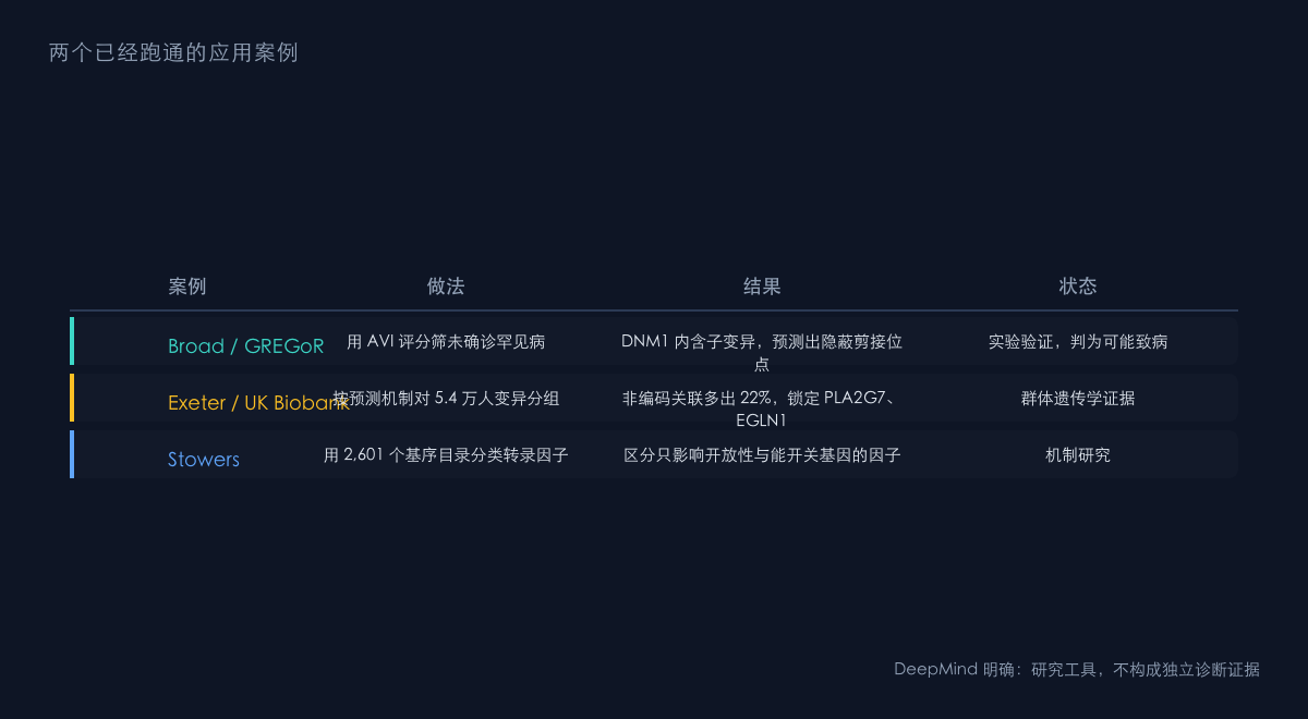 图2：两个已验证的应用案例