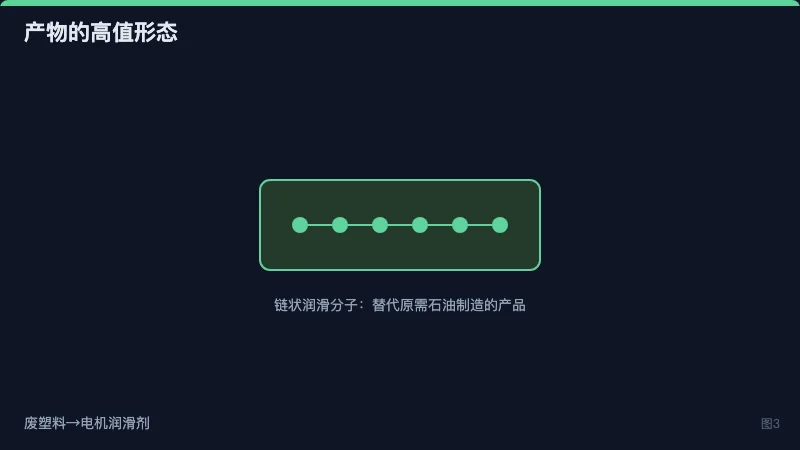 产物高值化学品结构