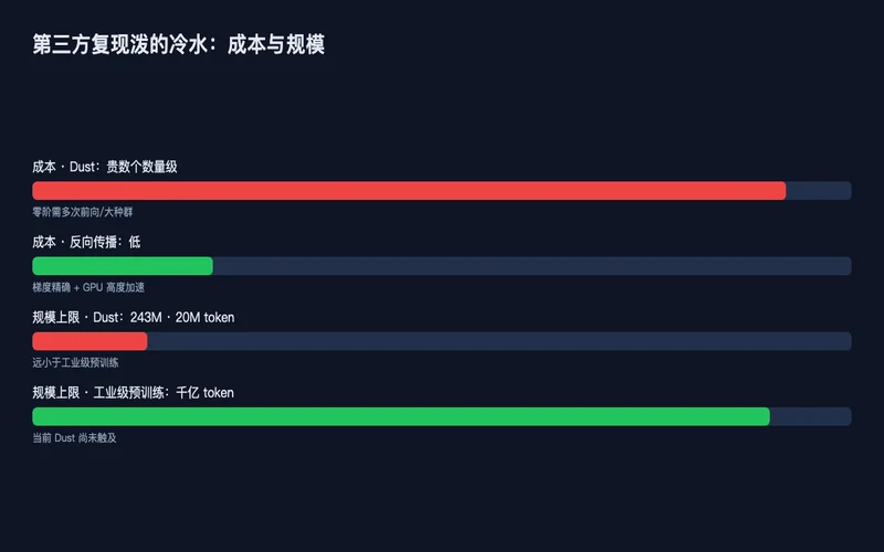 图1：两种方式对照
