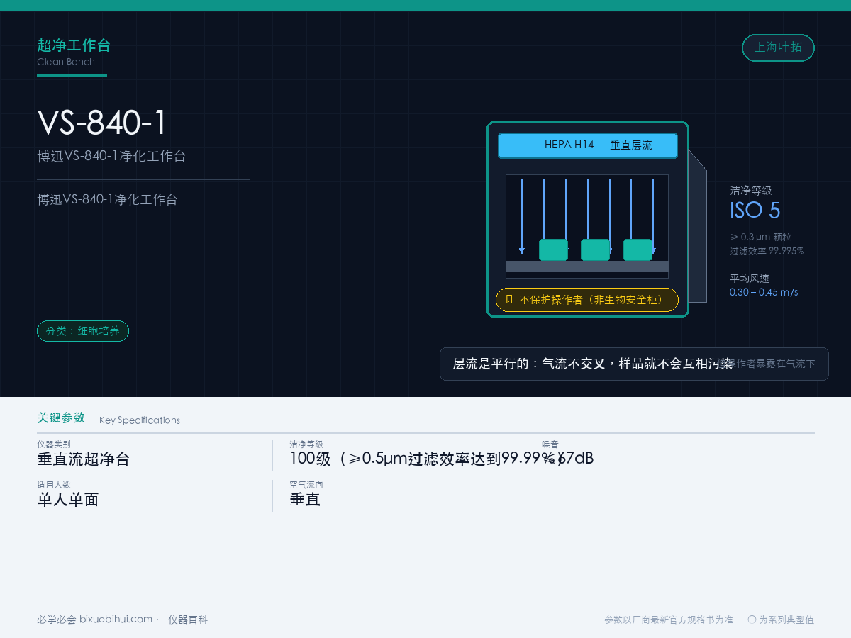 博迅VS-840-1净化工作台