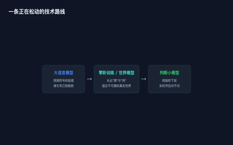 图2:三个判断模型对比